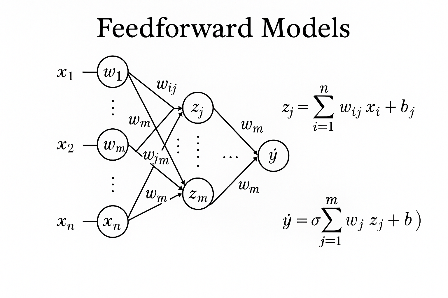 Feedforward Model